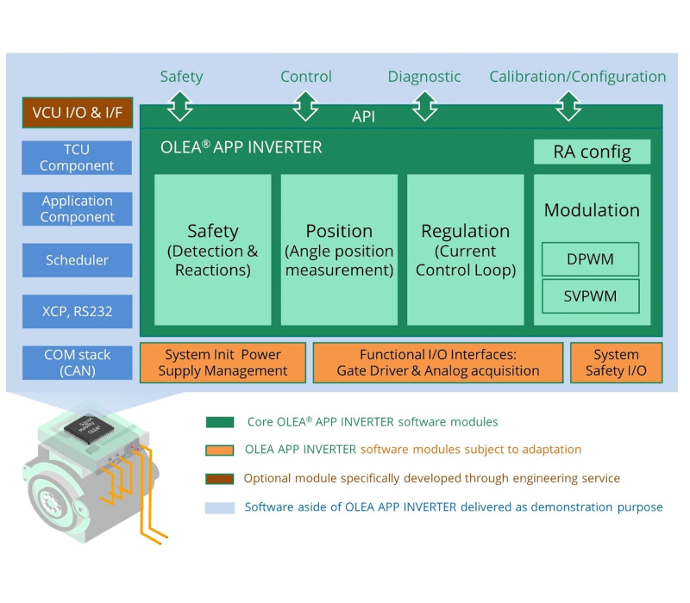 Silicon-Mobility-OLEA-Inverter-Application