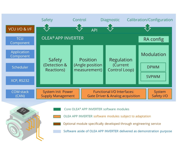 Silicon-Mobility-OLEA-Inverter-App Silicon-Mobility-OLEA-Inverter-App